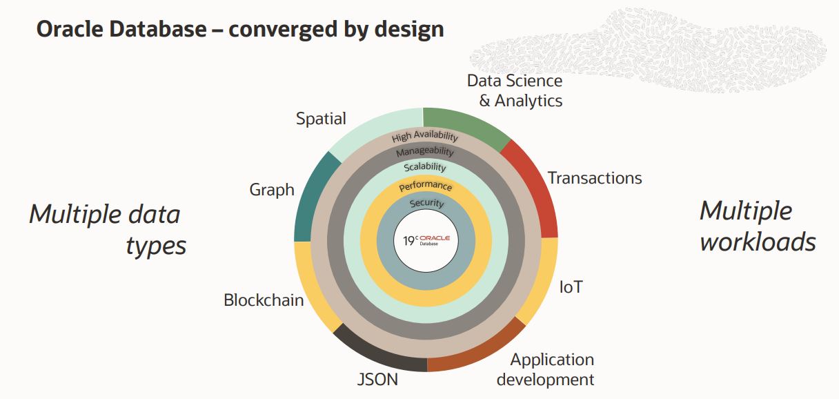 Empowering Innovation: Unleashing Developer Potential with